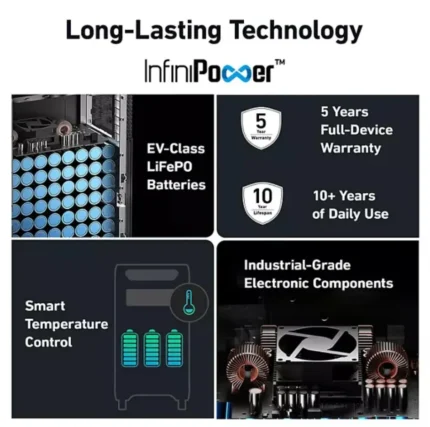 lansaro llc lansaro anker solix f3800 portable power station 02 20260407163159 3cf6330c.webp