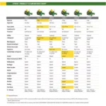 lansaro llc lansaro z325e 48 in 24 hp gas dual hydrostatic zero turn riding mower 10 20260407180746 2bc57dd7.webp